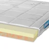 Hot Split-topmatras Memoryfoam Alexia Deluxe Split|Memoryfoam